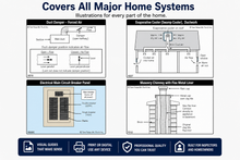 Load image into Gallery viewer, Home Systems Illustrated - 1,700+ Digital Image Collection