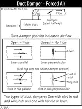 Load image into Gallery viewer, Home Systems Illustrated - 1,700+ Digital Image Collection