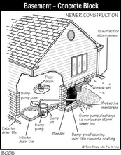 Load image into Gallery viewer, Home Systems Illustrated - 1,700+ Digital Image Collection