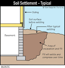 Load image into Gallery viewer, Home Systems Illustrated - 1,700+ Digital Image Collection