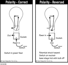 Load image into Gallery viewer, Home Systems Illustrated - 1,700+ Digital Image Collection