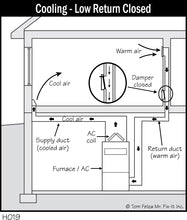 Load image into Gallery viewer, Home Systems Illustrated - 1,700+ Digital Image Collection