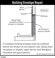 Load image into Gallery viewer, Home Systems Illustrated - 1,700+ Digital Image Collection (Plus Reference Manual)