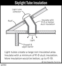 Load image into Gallery viewer, Home Systems Illustrated - 1,700+ Digital Image Collection