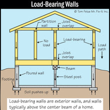 Load image into Gallery viewer, Home Systems Illustrated - 1,700+ Digital Image Collection