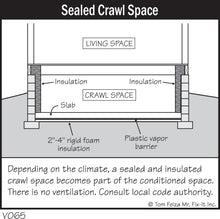 Load image into Gallery viewer, Home Systems Illustrated - 1,700+ Digital Image Collection (Plus Reference Manual)