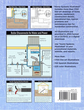 Load image into Gallery viewer, Home Systems Illustrated - 1,700+ Digital Image Collection (Plus Reference Manual)