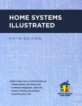 Load image into Gallery viewer, Home Systems Illustrated - 1,700+ Digital Image Collection