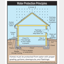 Load image into Gallery viewer, How to Operate Your Home - Online eBook