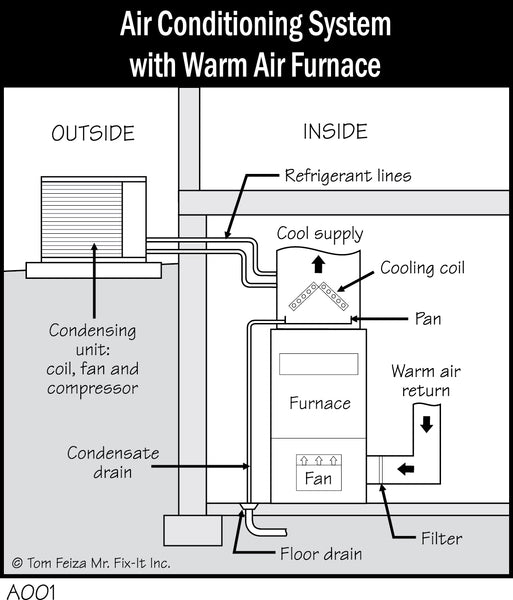 Heater Repair Van Nuys, CA