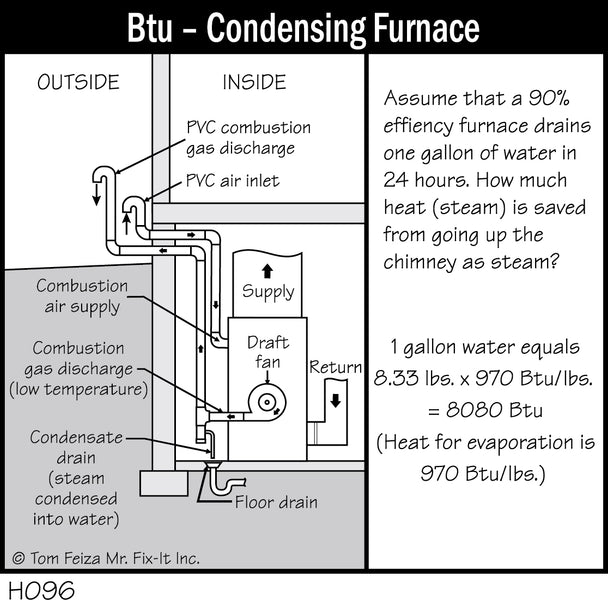 How Does a 95% Furnace Work? - Smart Inspector Science