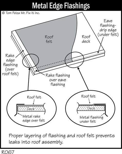 Gaps in the Roof Deck (Asphalt Shingles)