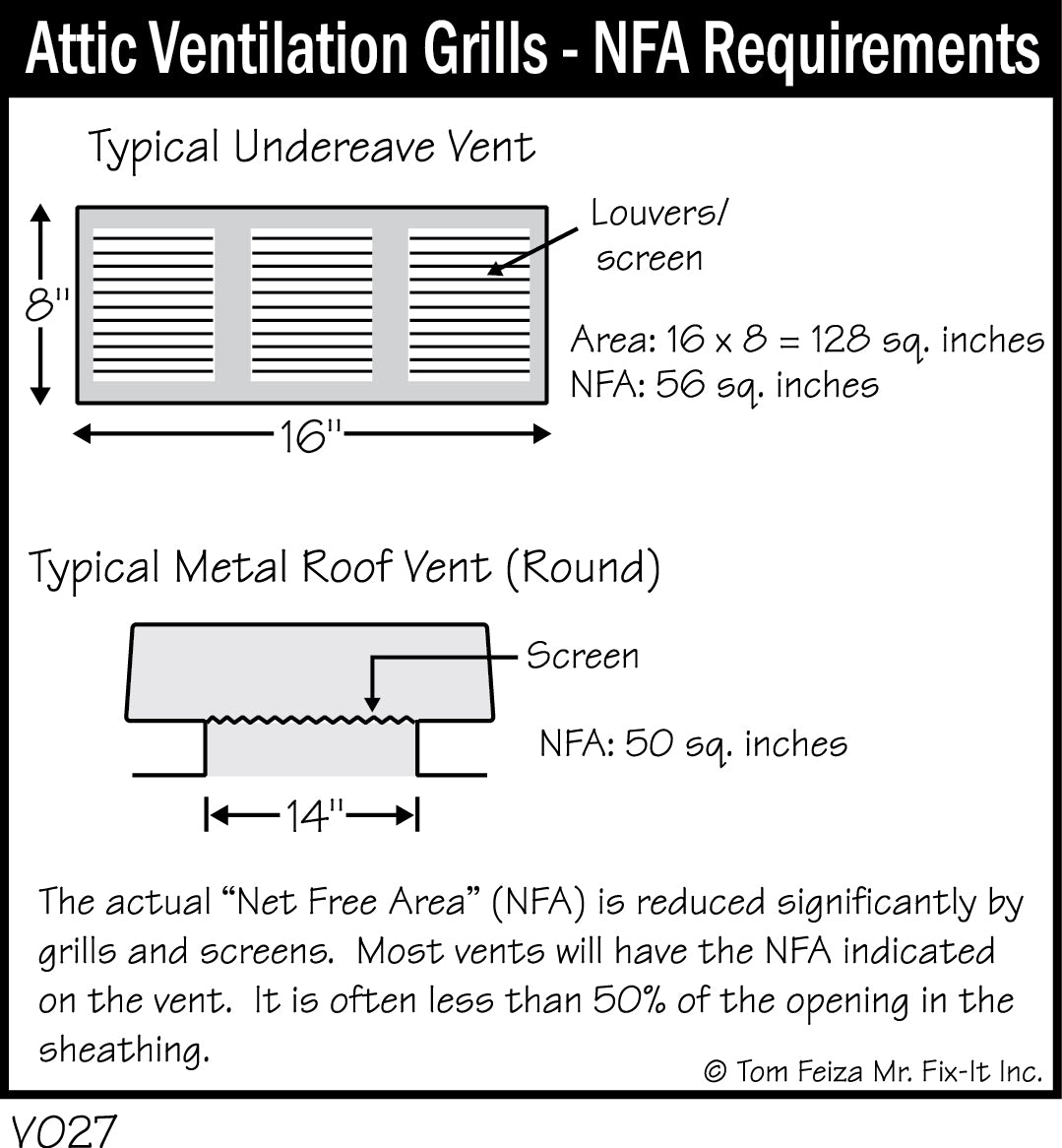 Attic Ventilation by the Numbers - Smart Inspector Science – How to ...