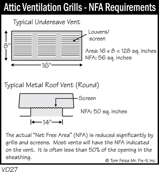 Attic Ventilation by the Numbers - Smart Inspector Science
