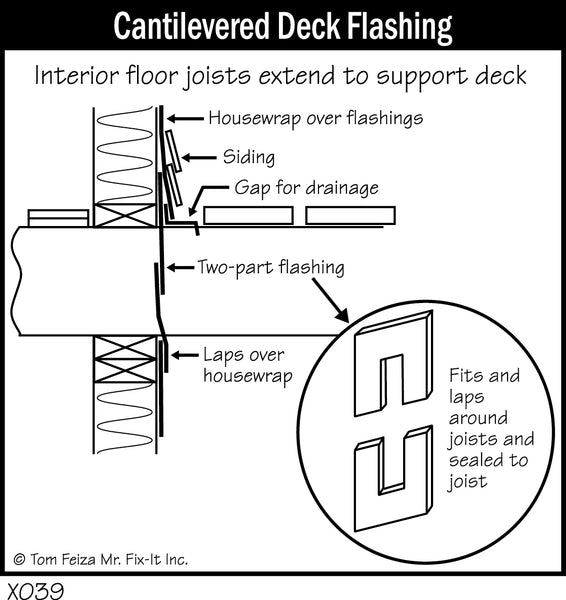ASHI Smart Inspector Science - Cantilevered Deck Issues